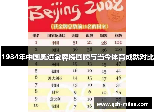 1984年中国奥运金牌榜回顾与当今体育成就对比