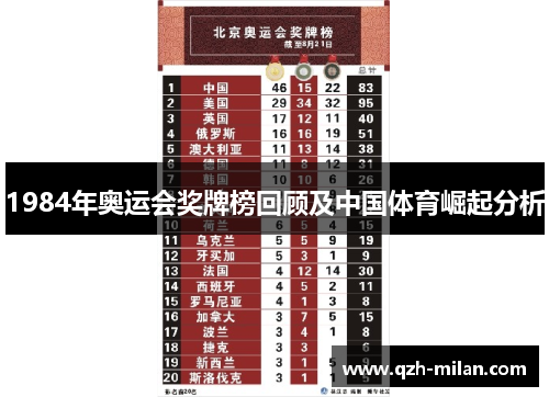 1984年奥运会奖牌榜回顾及中国体育崛起分析
